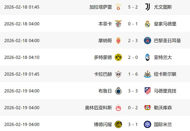 1-3！意甲3队欧冠全输：国米惨败翻盘难了，2黑马有望进16强